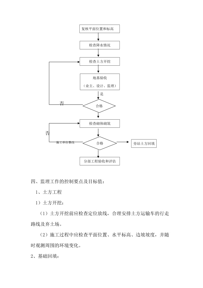 毛石挡土墙监理细则_第3页