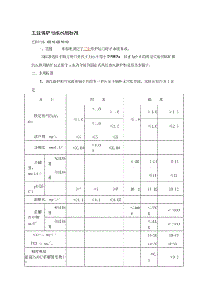 工業(yè)鍋爐用水水質(zhì)標(biāo)準(zhǔn)