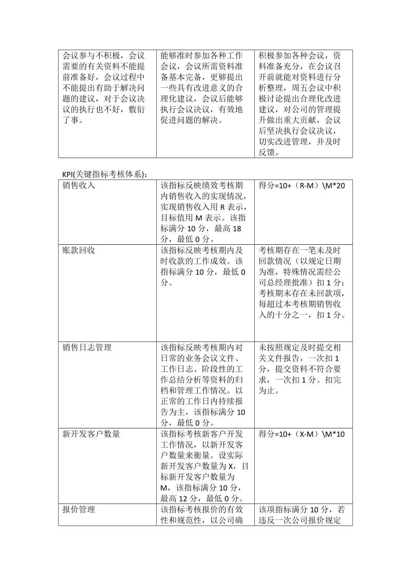 销售绩效及KPI_第3页