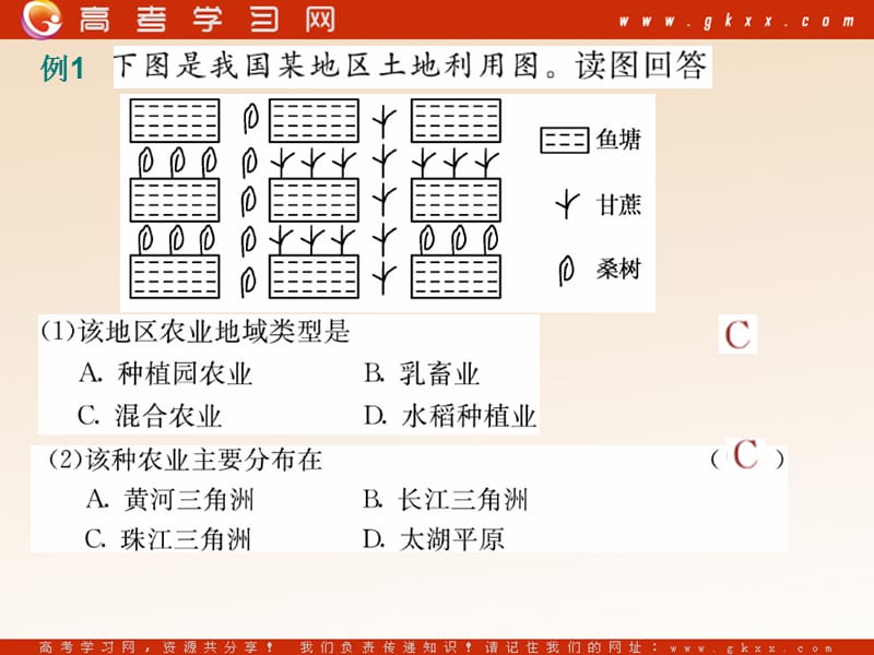 高中地理《农业生产与地理环境》课件（14张PPT）（鲁教版必修2）_第3页