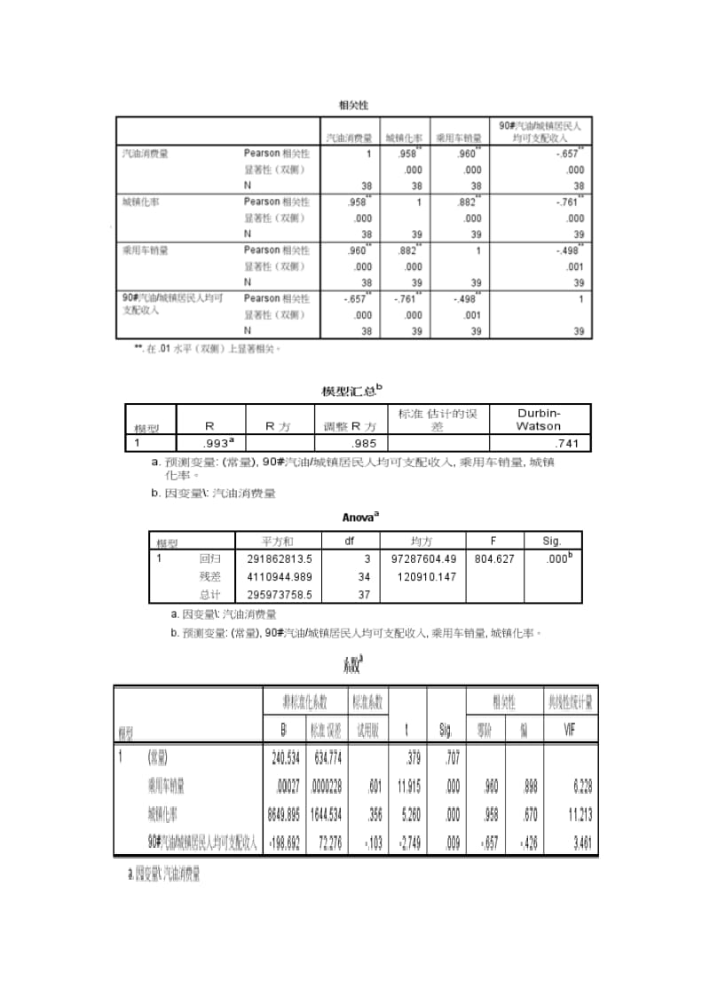 数据模型与决策课程大作业_第3页