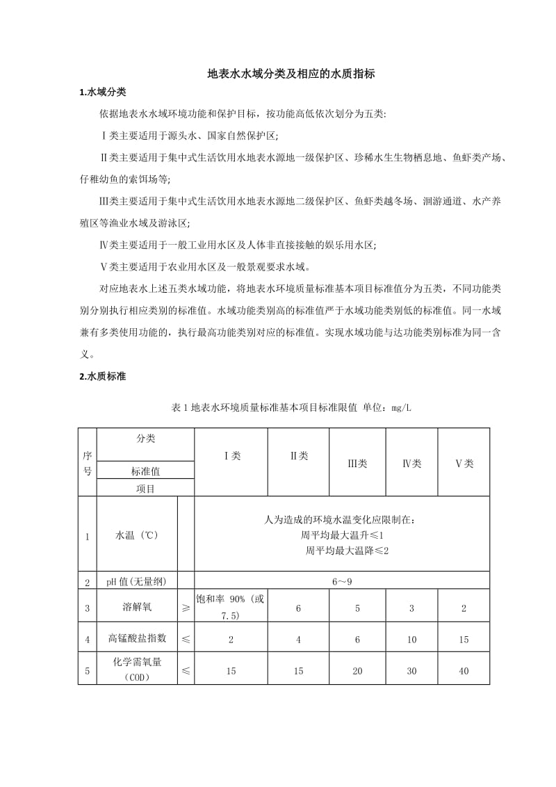 地表水水域分类及相应的水质指标_第1页