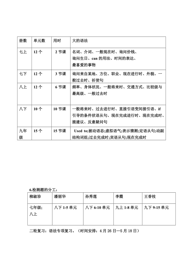 九年级英语组中考复习计划_第3页