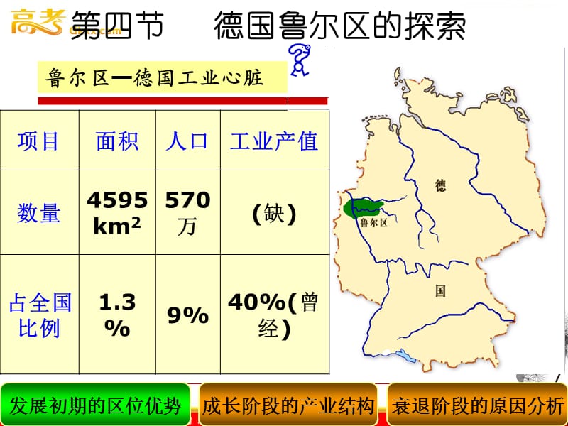 中图版地理2.4《德国鲁尔区的探索》课件2（必修三）_第3页