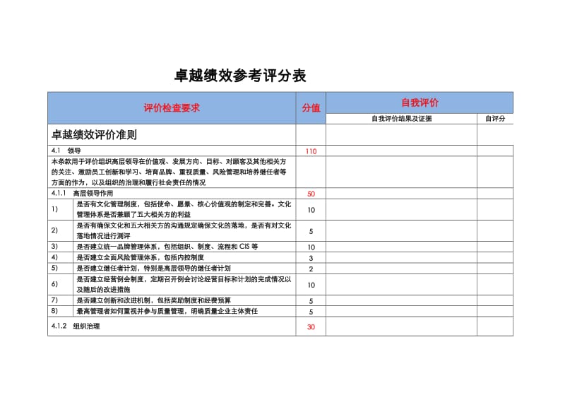 卓越绩效参考评分表2016_第1页