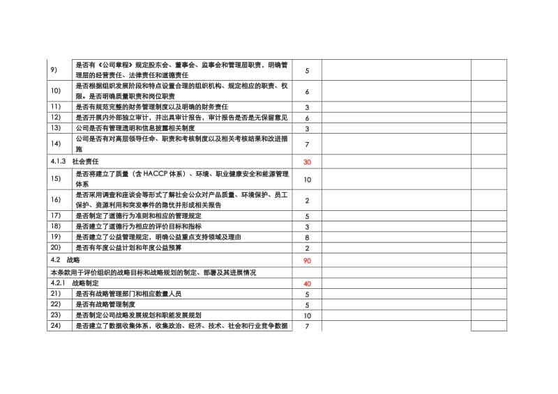 卓越绩效参考评分表2016_第2页