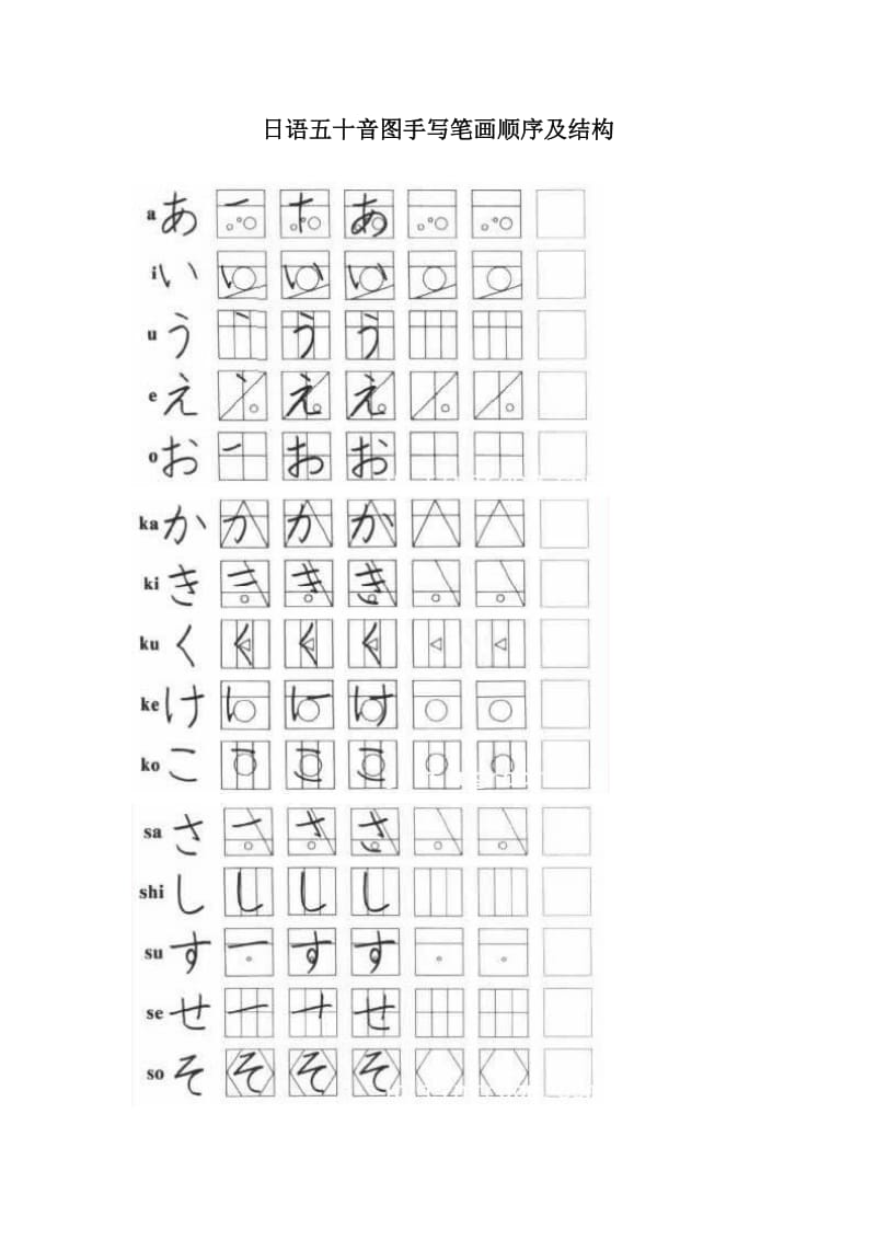 【日语五十音图】手写假名笔画顺序及结构(附五十音图发音表格)_第1页