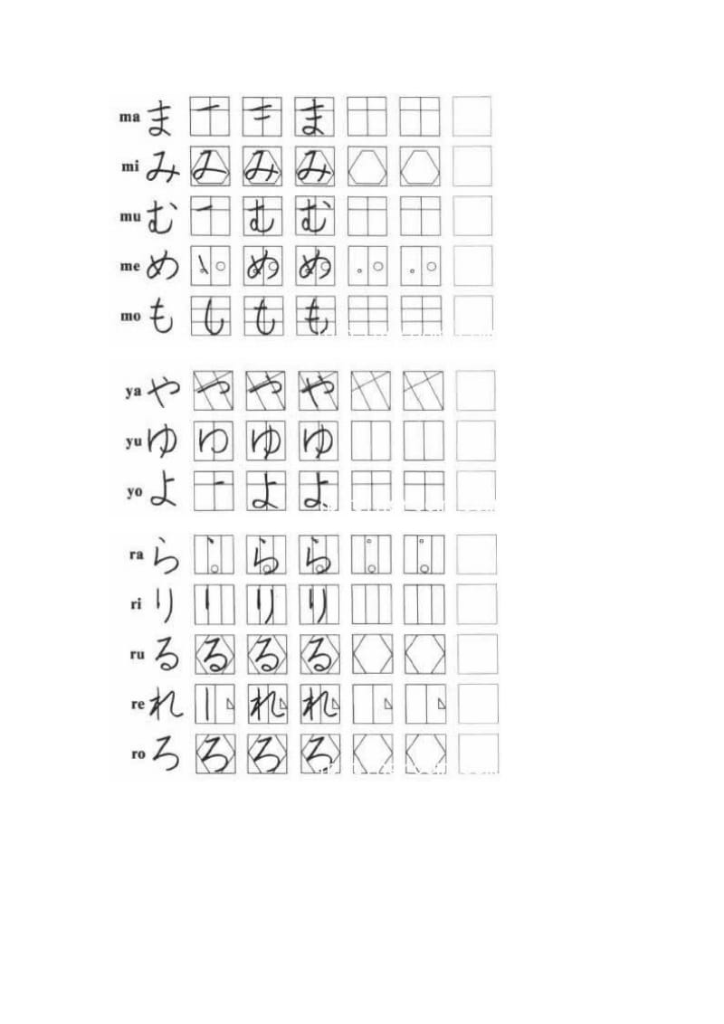 【日语五十音图】手写假名笔画顺序及结构(附五十音图发音表格)_第3页