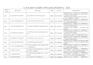 遼寧2018年全國碩士研究生招生考試報考點一覽表