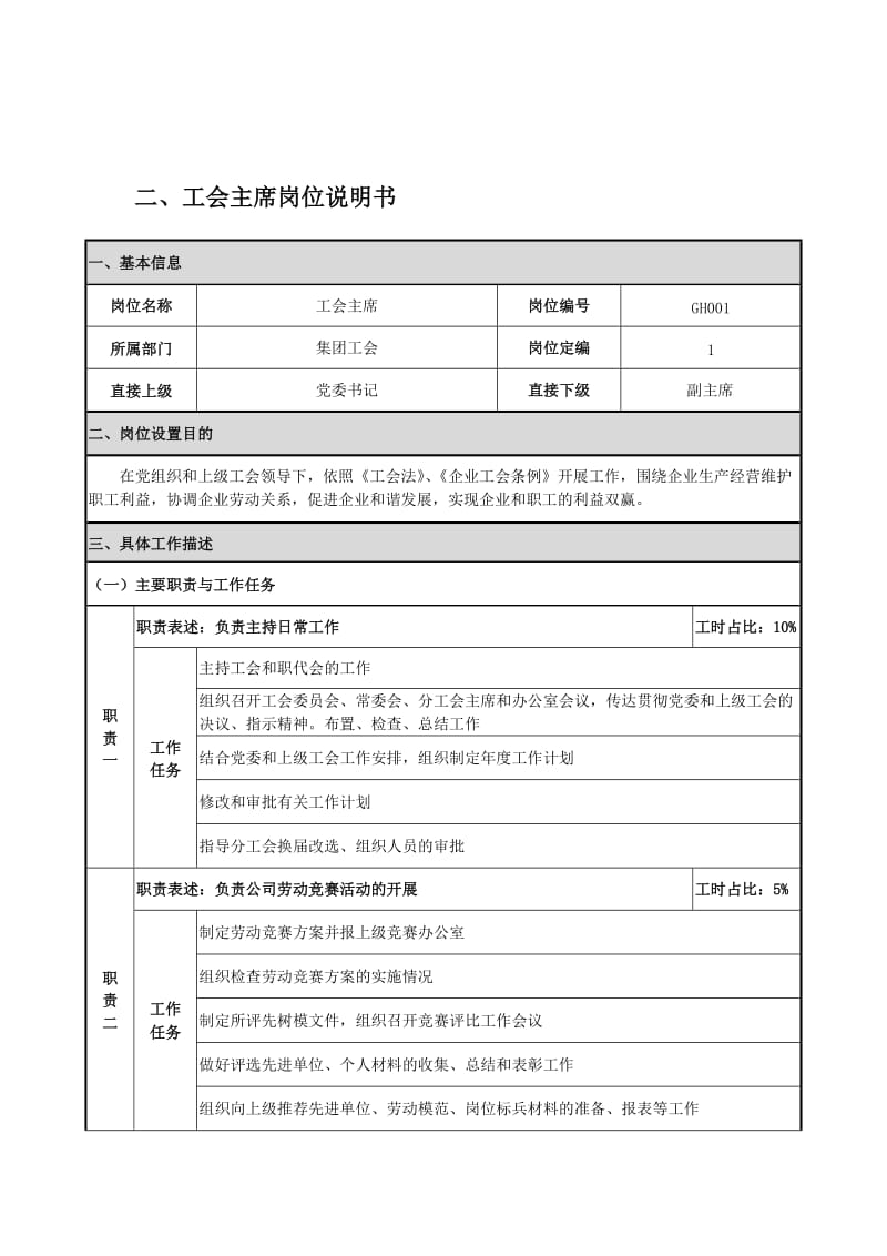 工会岗位说明书_第3页