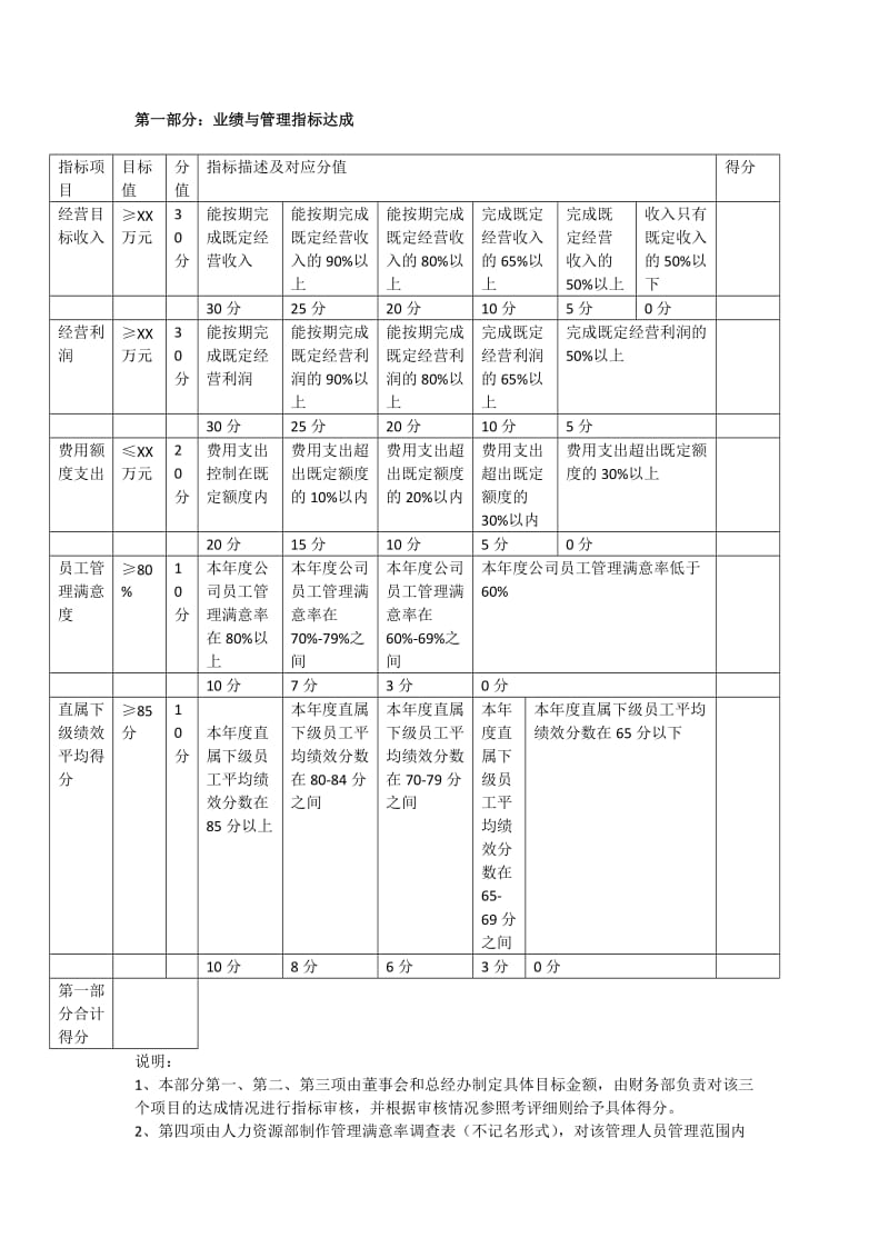 中高层年薪制年终绩效考核方案_第2页