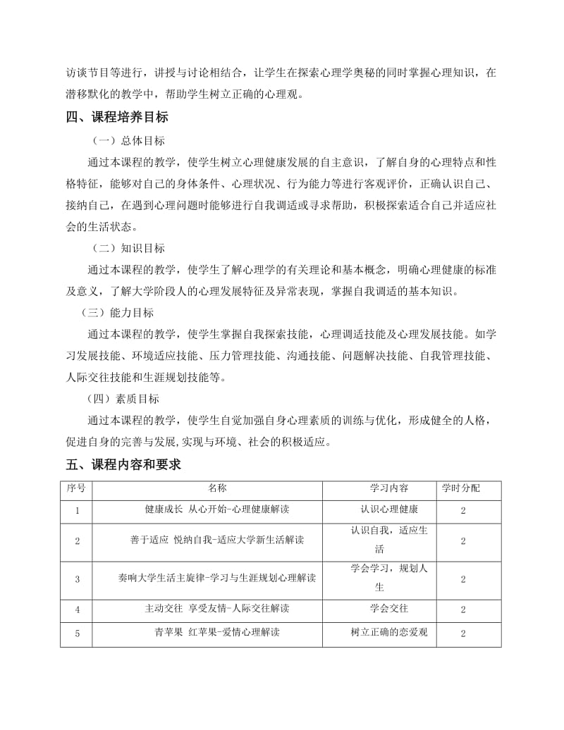 《大学生心理健康教育》课程标准(新)_第2页