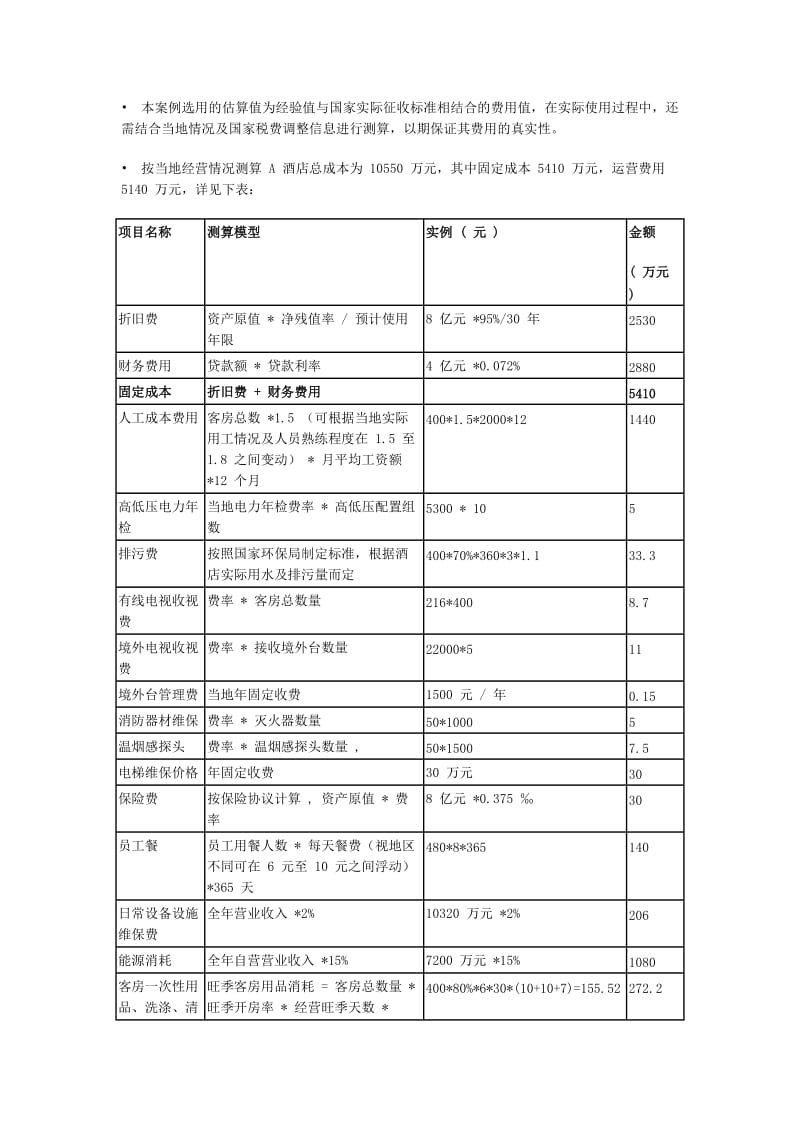 酒店经营收入测算_第3页