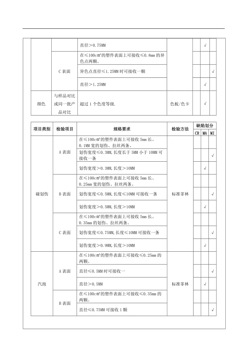 注塑件外观检验质量标准及规范_第3页