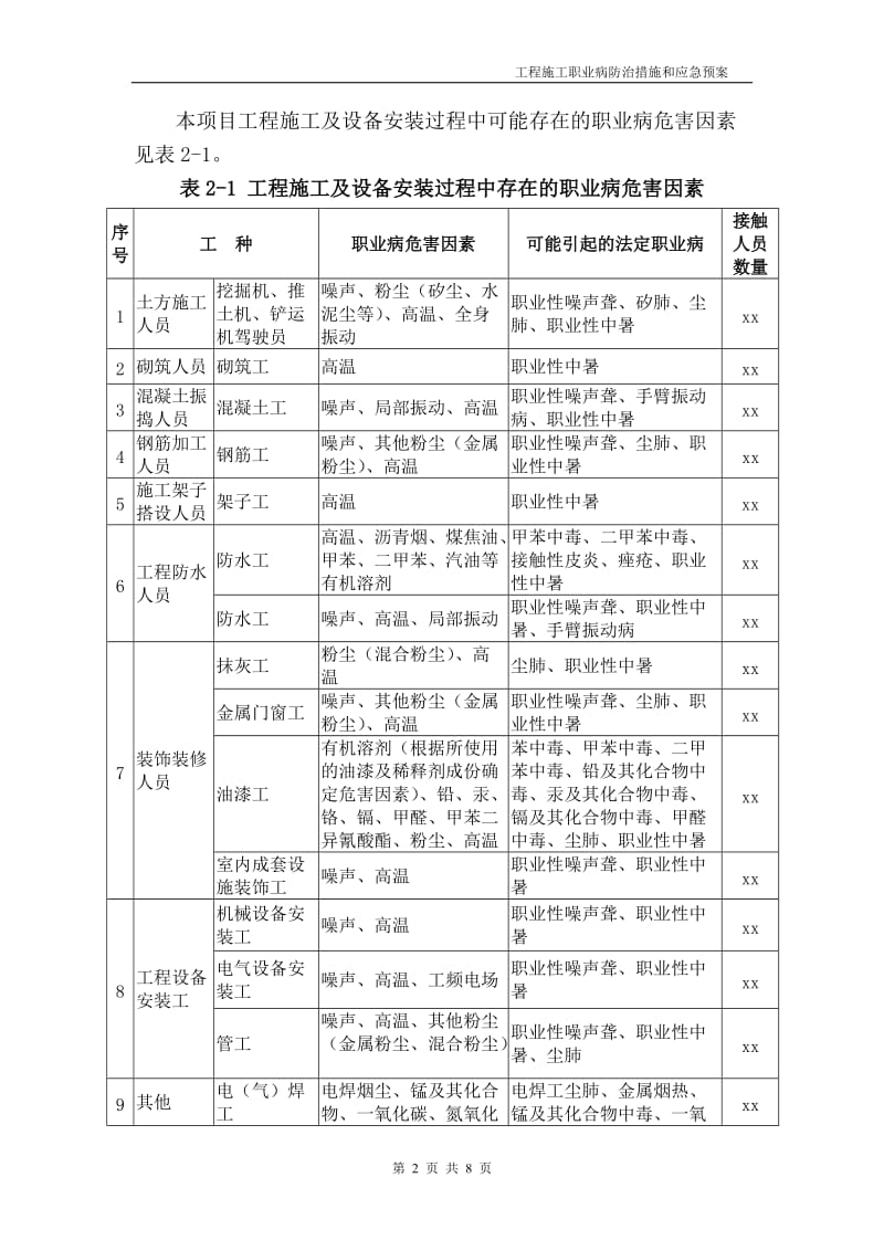 施工过程职业病防治措施和应急预案_第2页