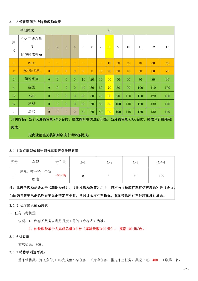 汽车4S店 薪酬方案(上海大众)_第2页