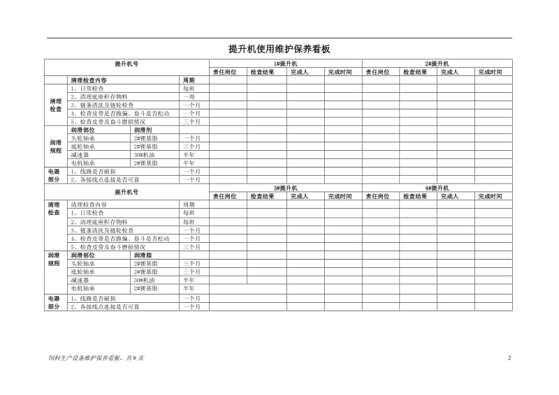 饲料生产设备维护保养看板_第2页