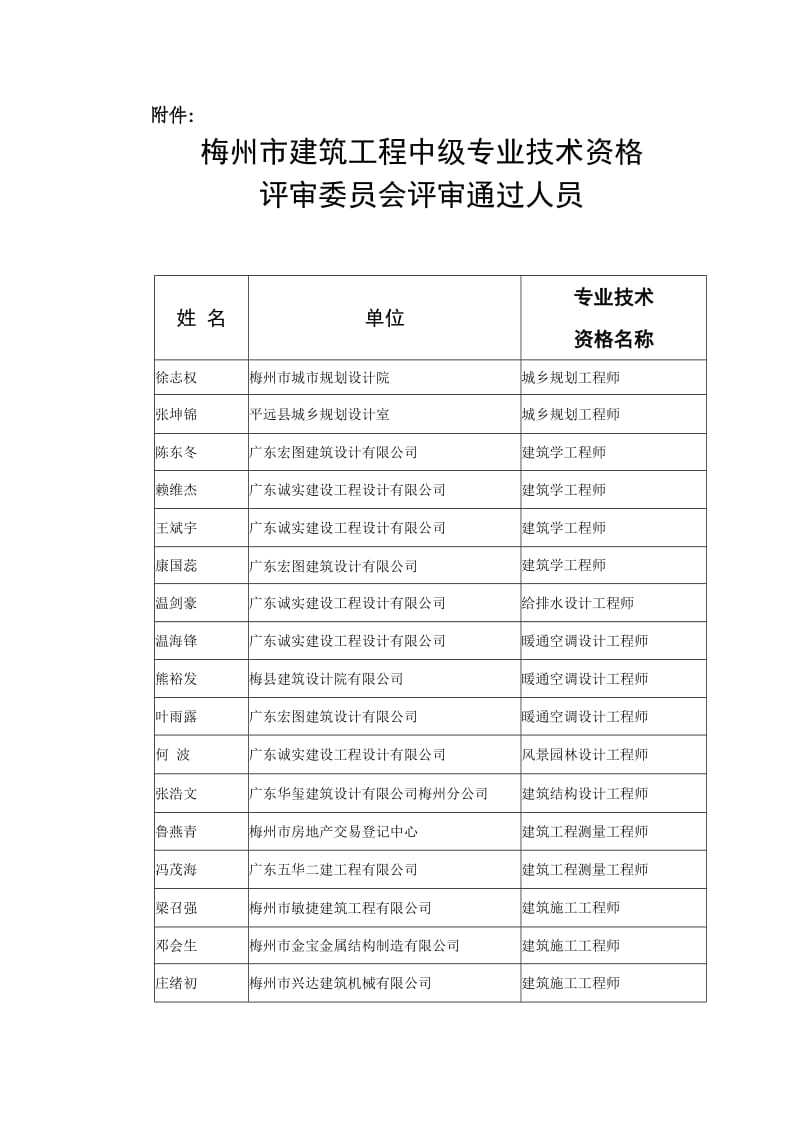 梅州建筑工程中级专业技术资格评审委员会评审通过人员姓_第1页