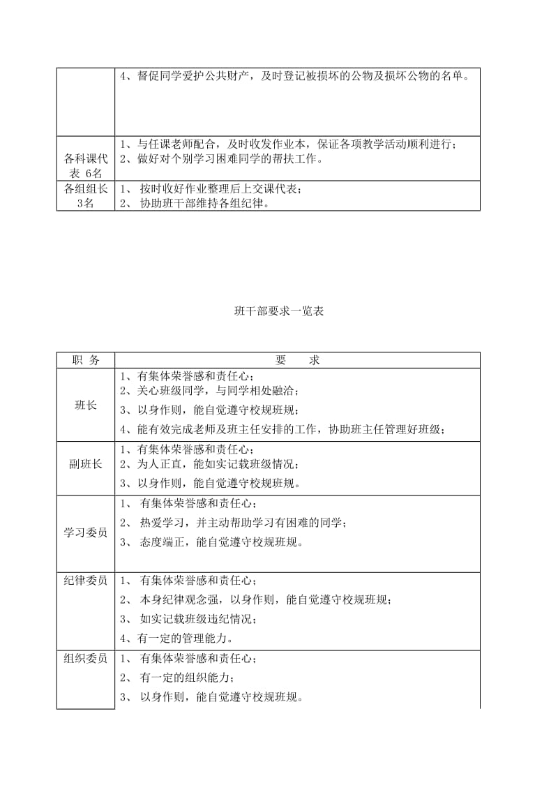 班干部职责和要求一览表_第2页