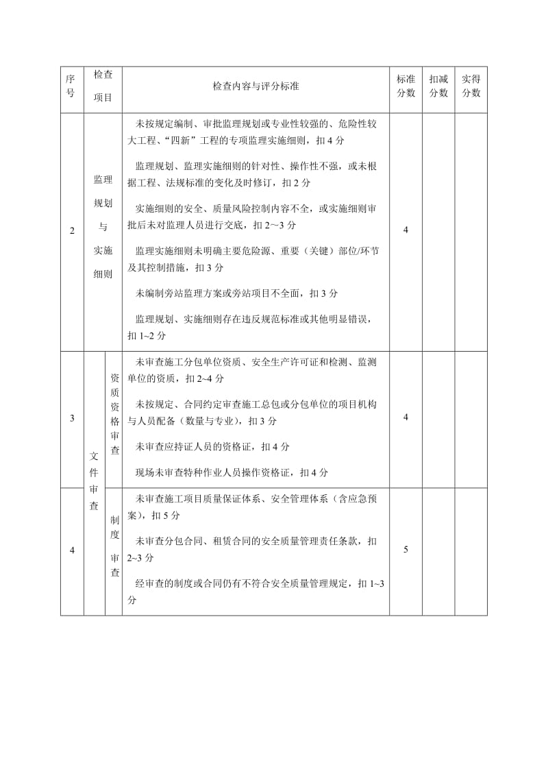 监理单位质量安全检查评分表_第2页