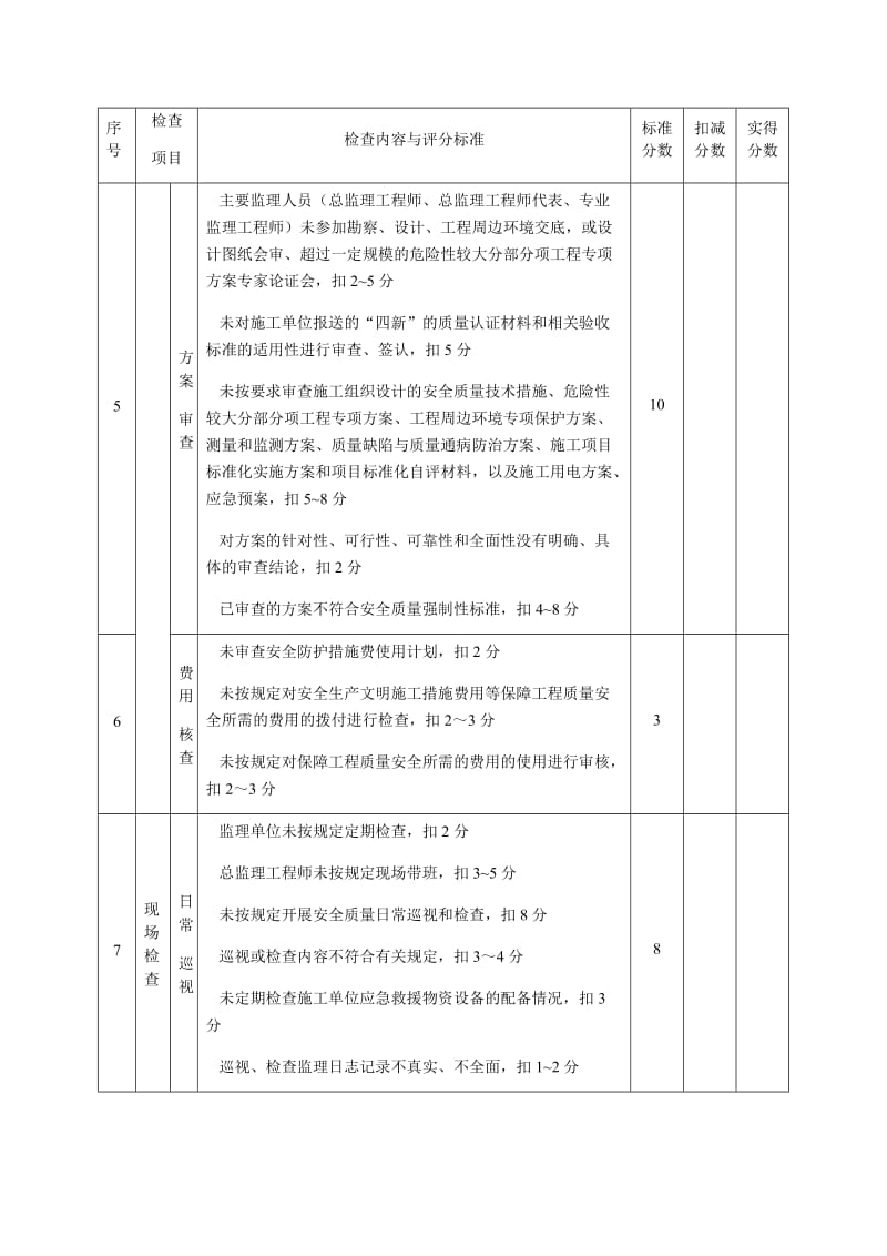 监理单位质量安全检查评分表_第3页