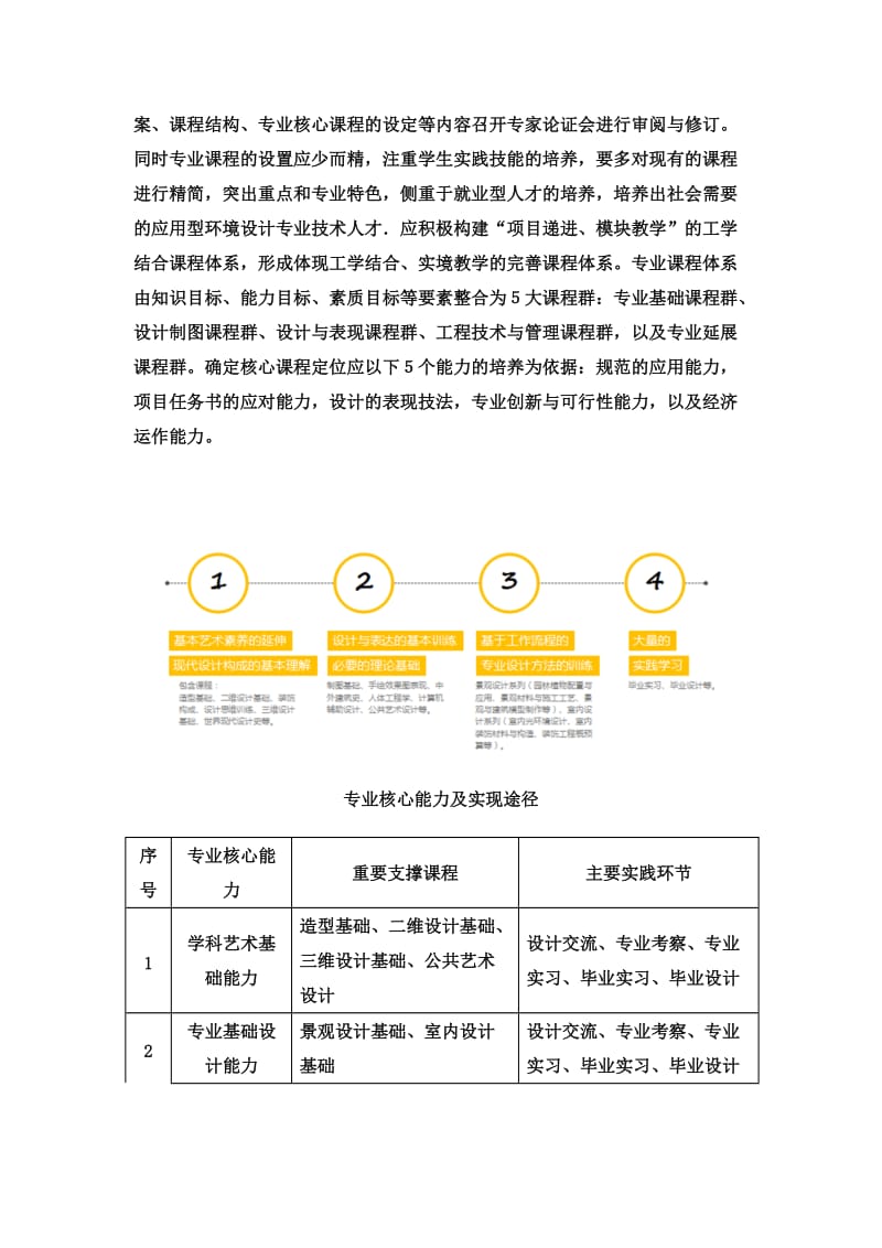 环境艺术设计专业创新创业人才培养分析_第3页