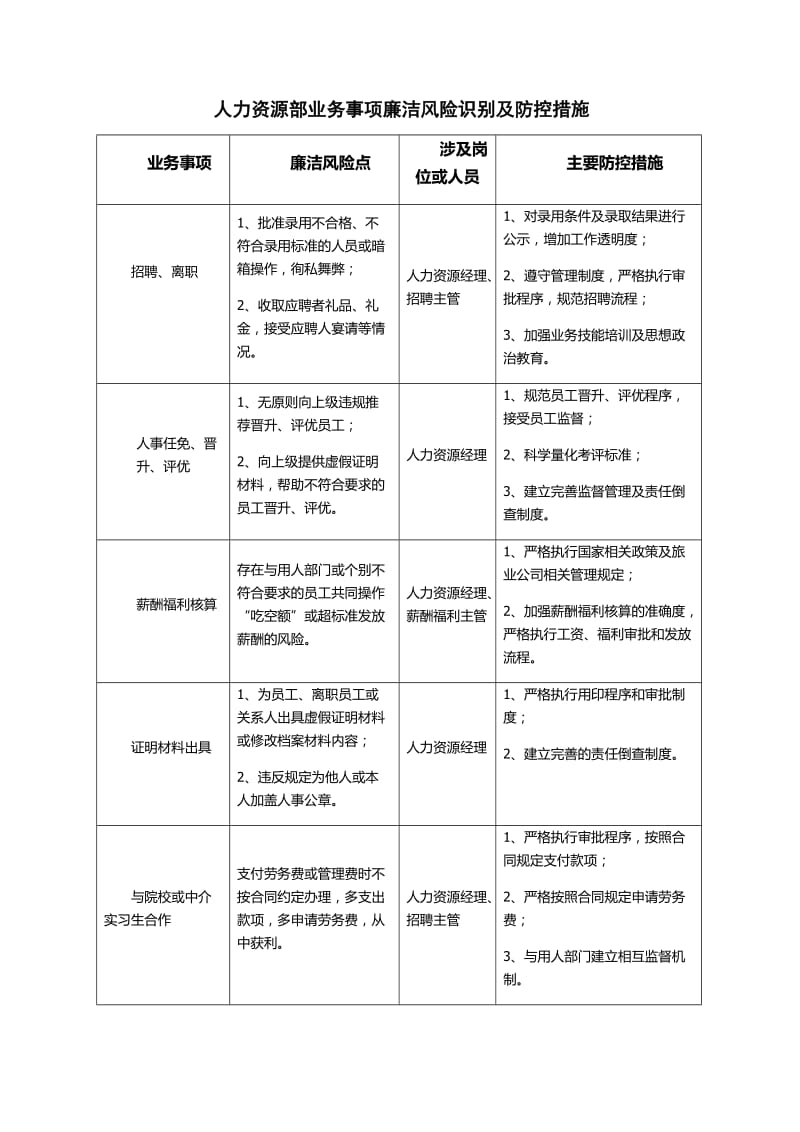 廉洁风险防控_第2页