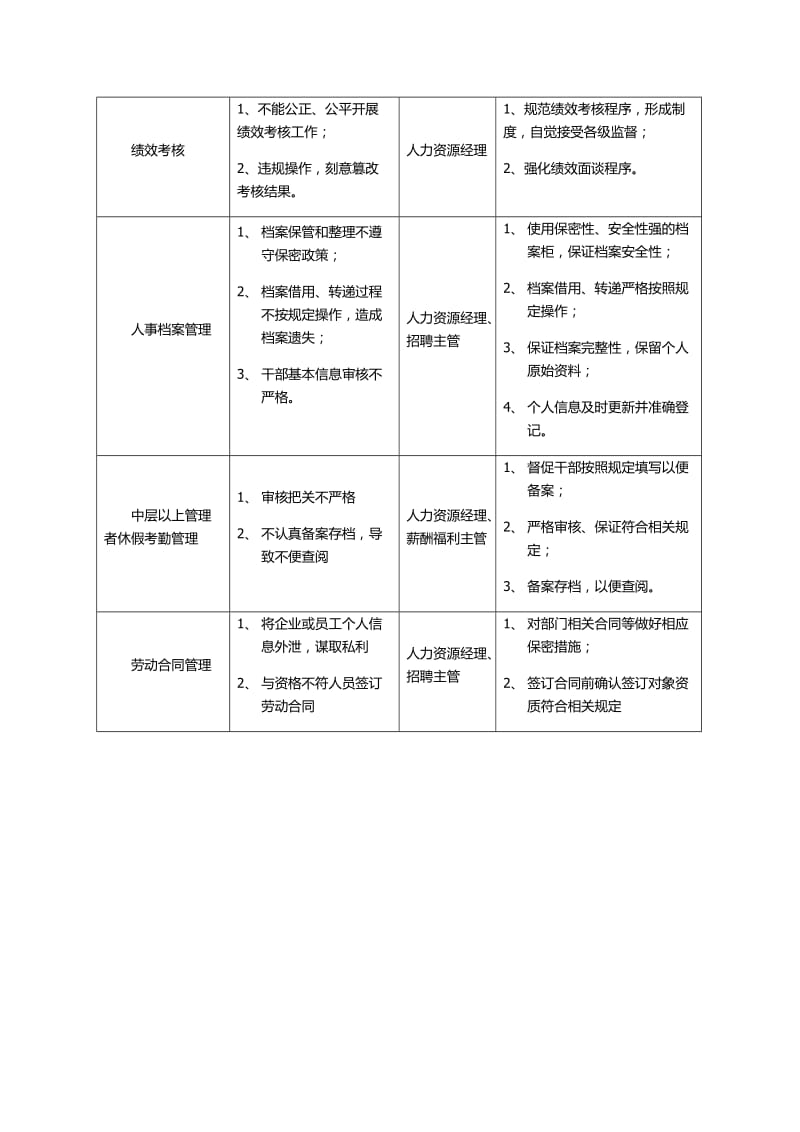 廉洁风险防控_第3页