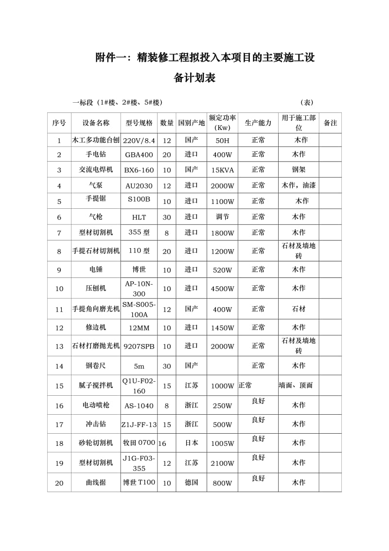 装饰装修设备表_第1页