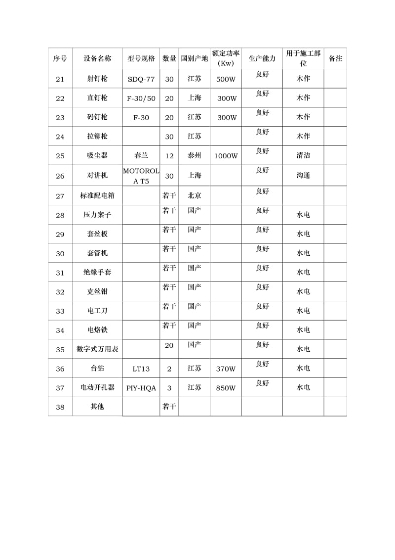 装饰装修设备表_第2页