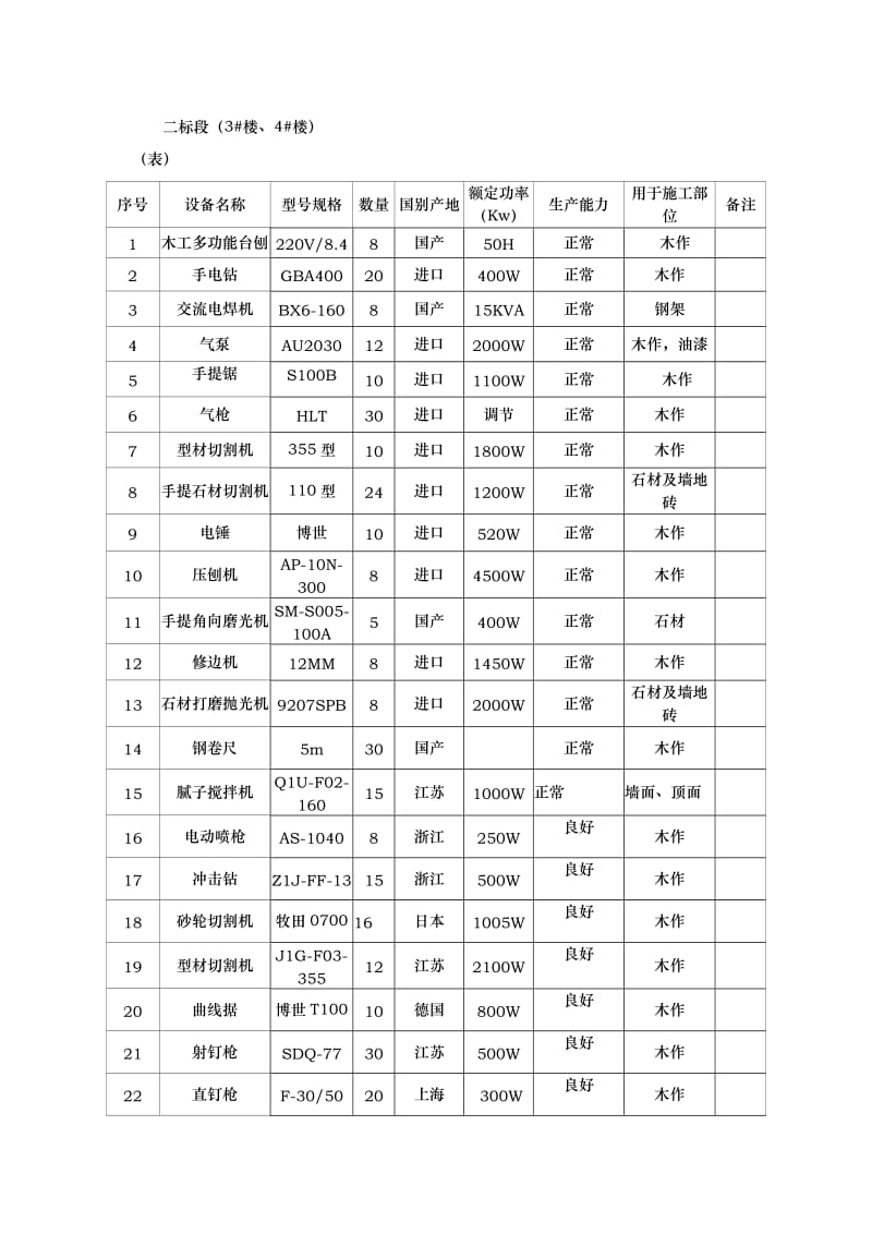 装饰装修设备表_第3页