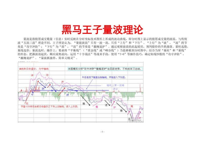 黑马王子量波理论_第1页