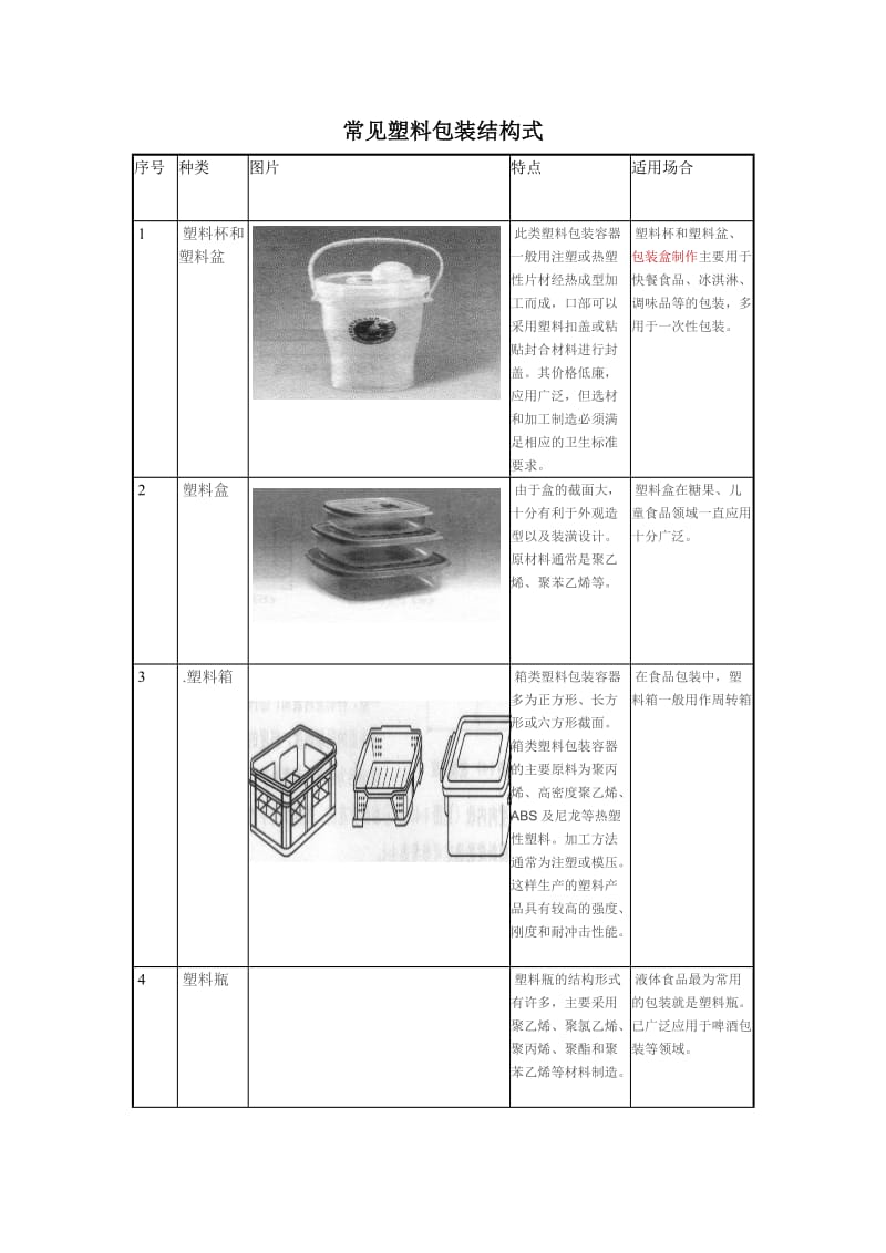 常见塑料包装结构式_第1页