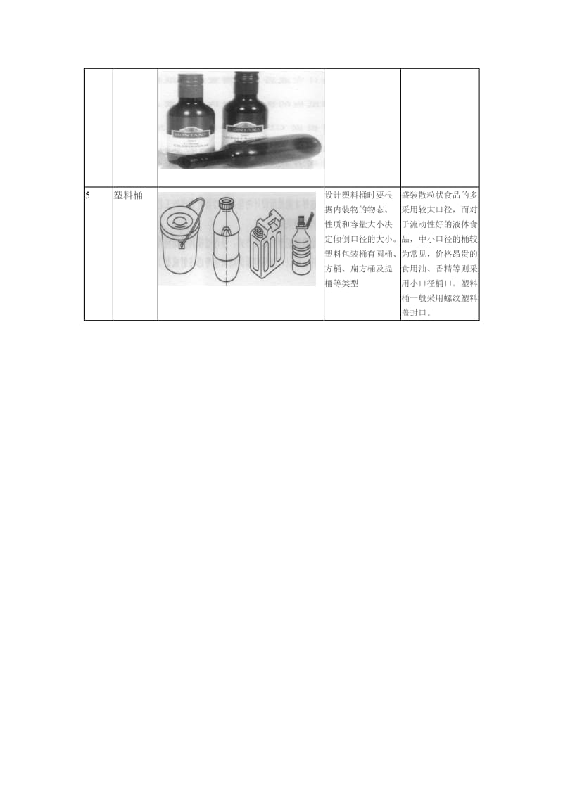 常见塑料包装结构式_第2页