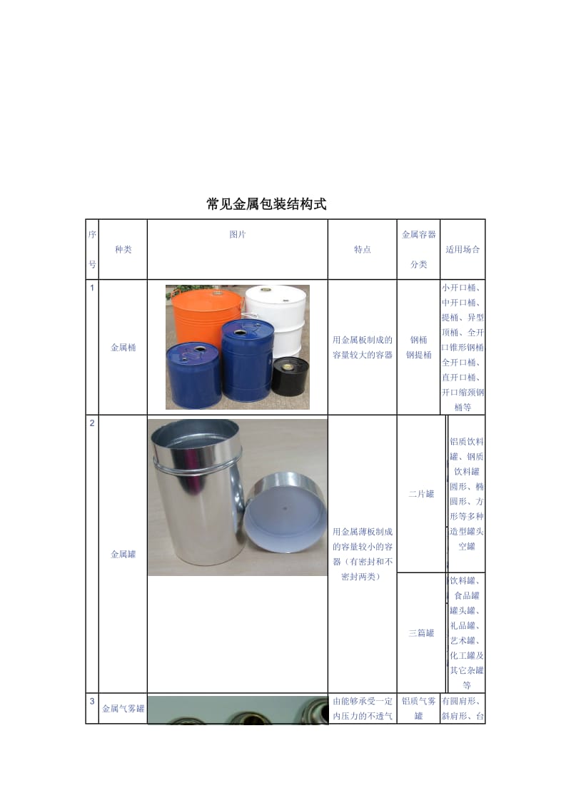 常见塑料包装结构式_第3页