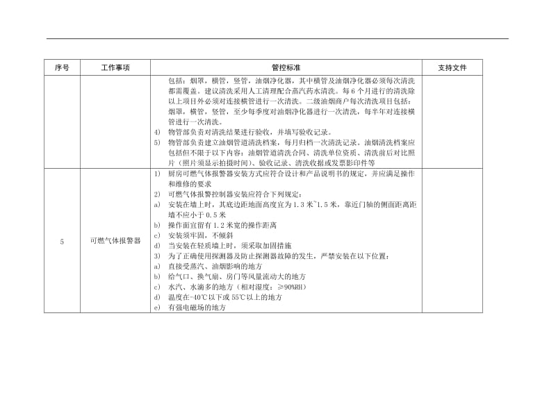 餐饮厨房消防安全管控标准_第3页