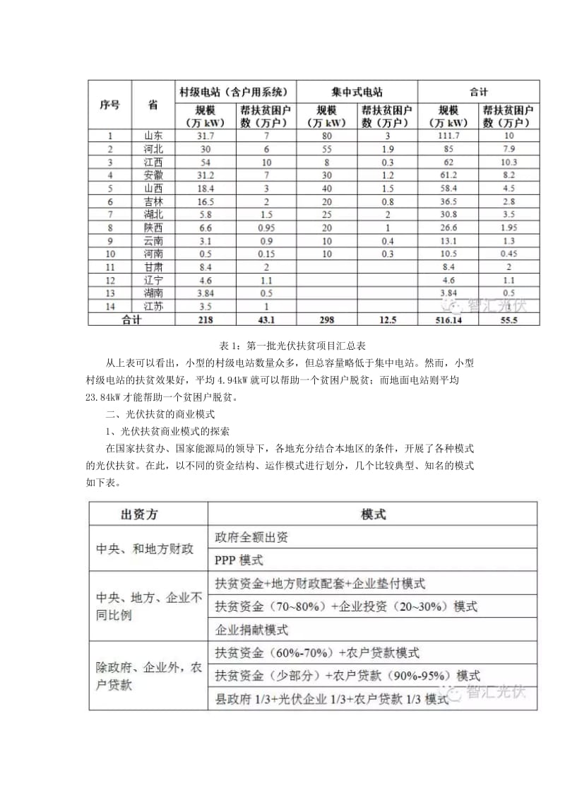 全方位解析光伏扶贫_第2页