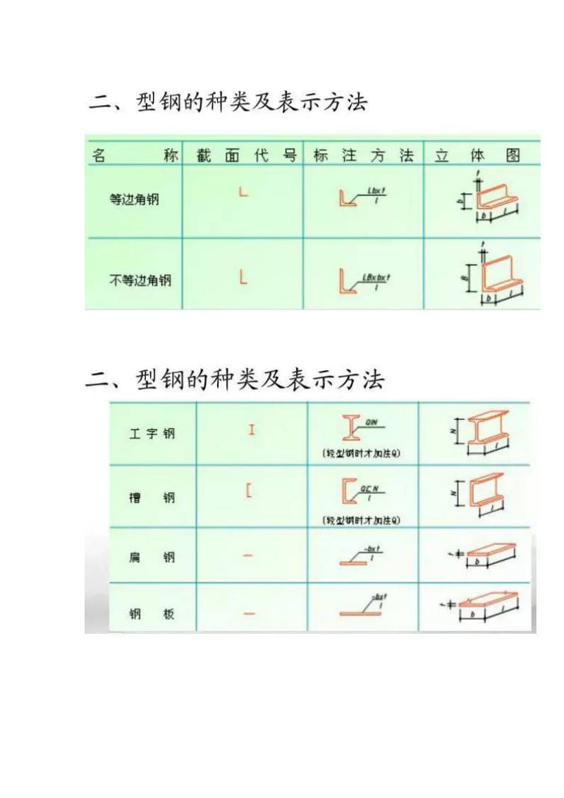 如何看钢结构图纸_第3页