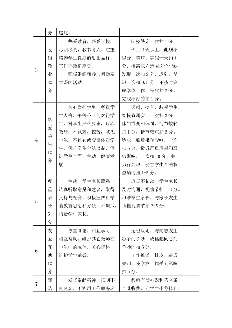 师德师风考核细则_第2页