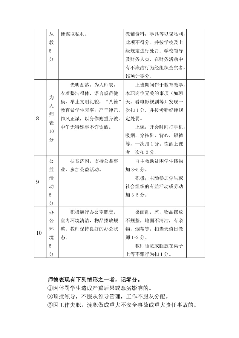 师德师风考核细则_第3页