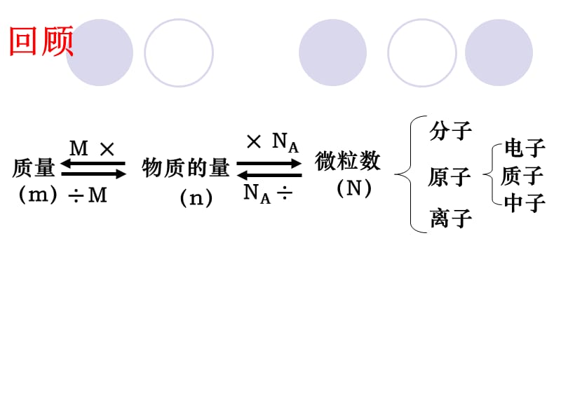 《 丰富多彩的化学物质》（物质的聚集状态）课件二十五（336张PPT）_第3页