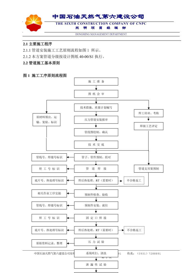 压力管道安装措施_第2页