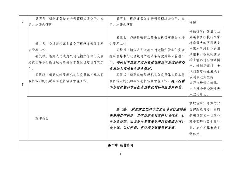 《机动车驾驶员培训管理规定》(2016.5.31整理修改稿)_第3页