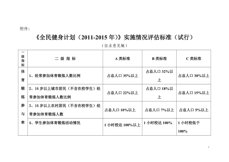 全国区群众体育发展评价标准_第1页