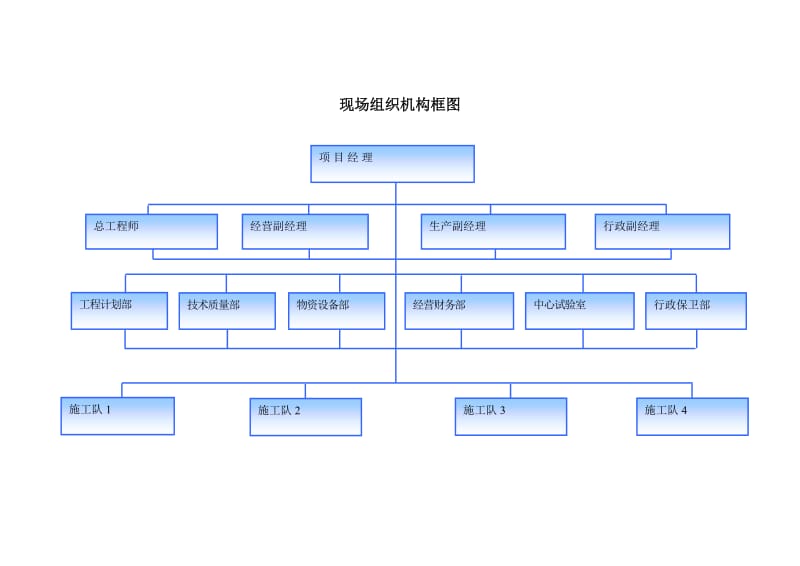 项目管理机构配备情况辅助说明资料_第2页