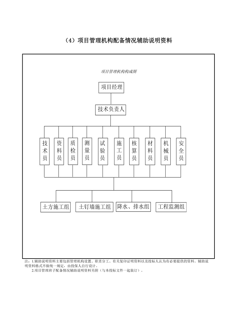 项目管理机构配备情况辅助说明资料_第3页