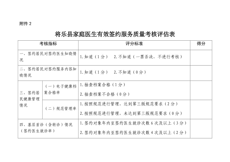 家庭医生签约考核细则、评估表_第3页