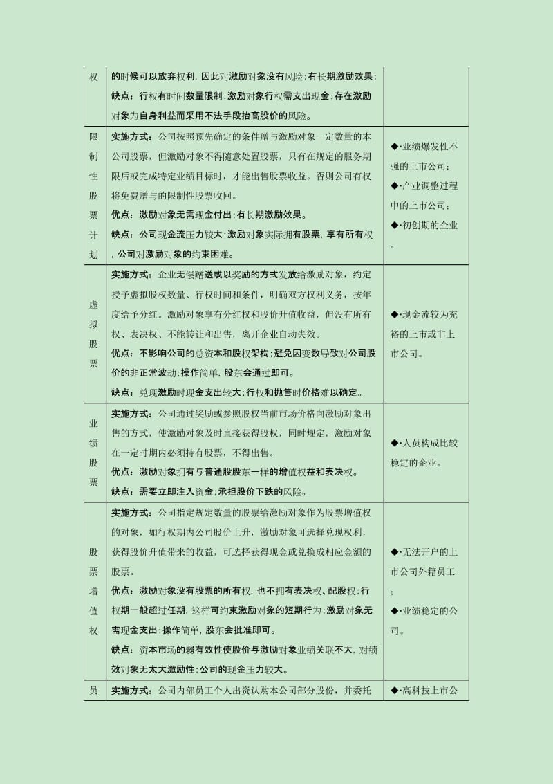 股权激励不同模式优劣比较_第2页