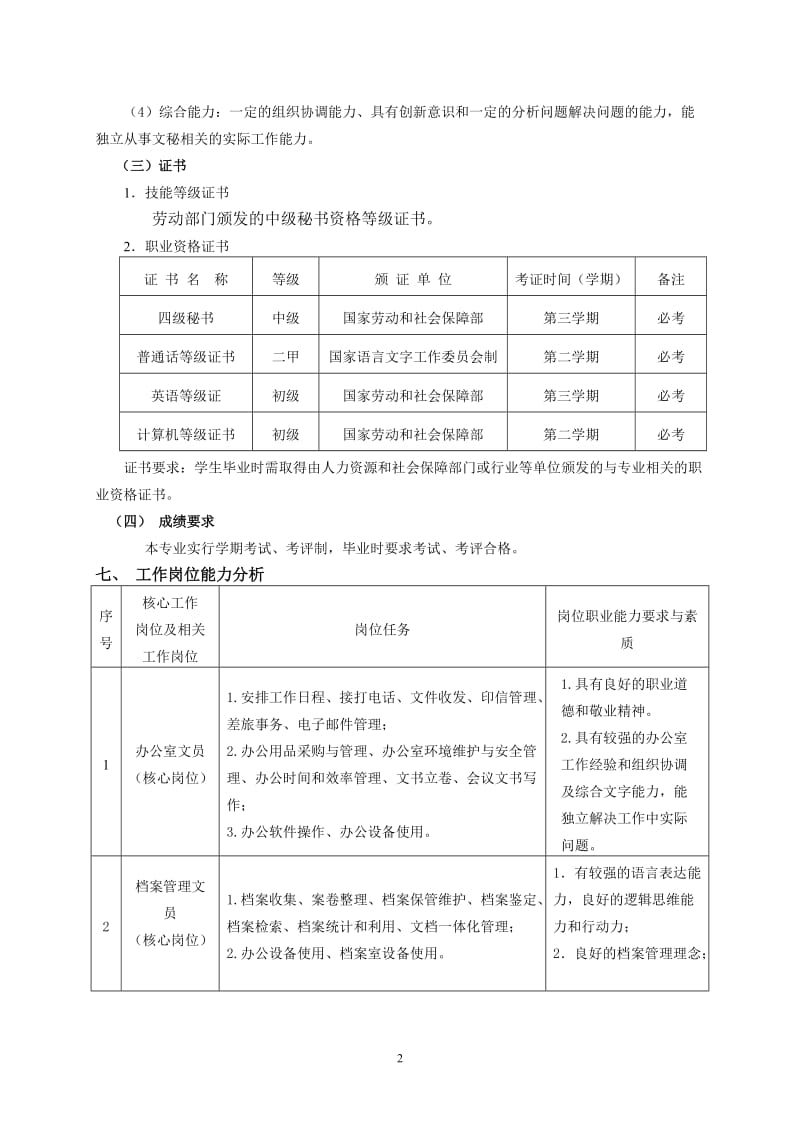 文秘专业人才培养方案_第2页