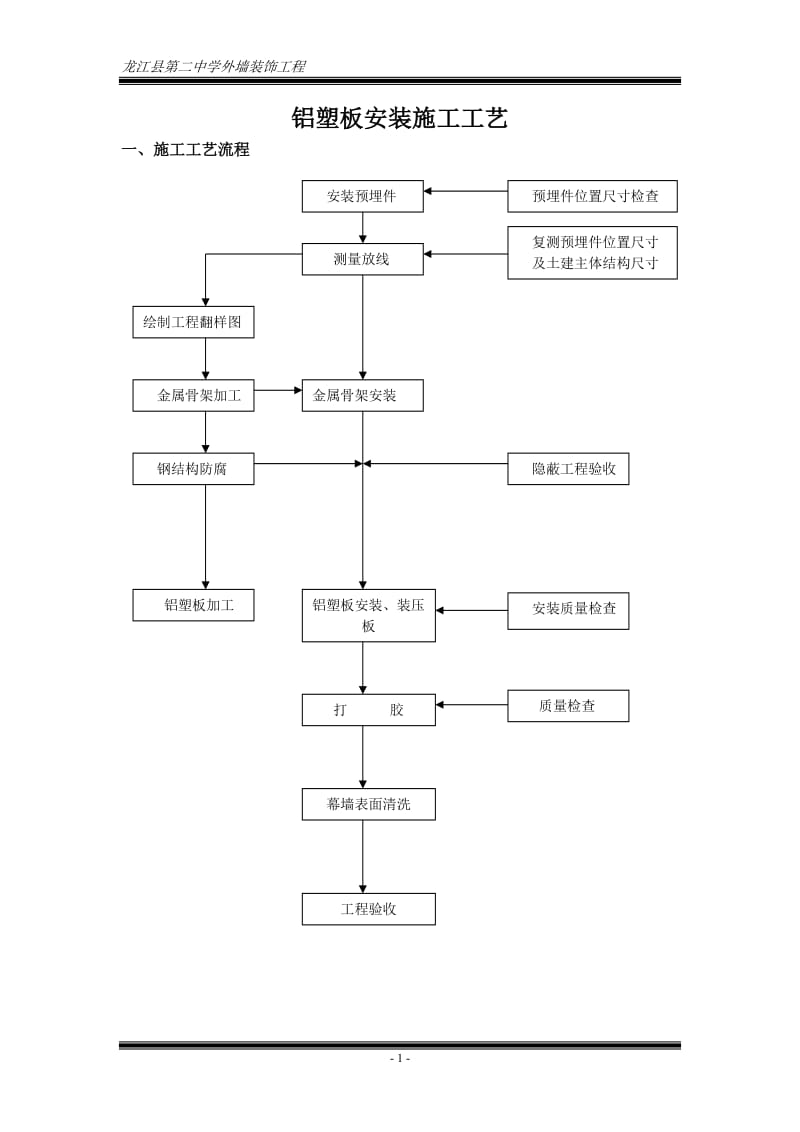 铝塑板安装施工工艺_第1页